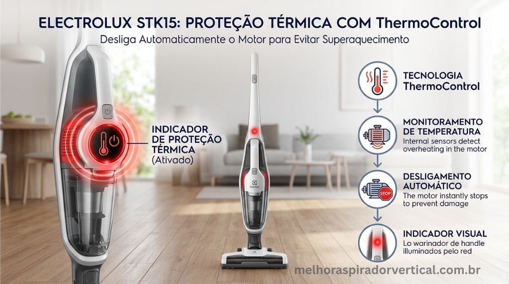 Indicação visual da ThermoControl Technology do Electrolux STK15 que protege o motor contra superaquecimento automaticamente