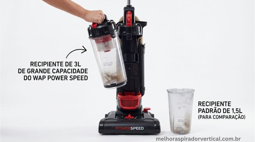  Reservatório lavável de 3 litros do WAP Power Speed removido para esvaziamento mostrando grande capacidade sem saco