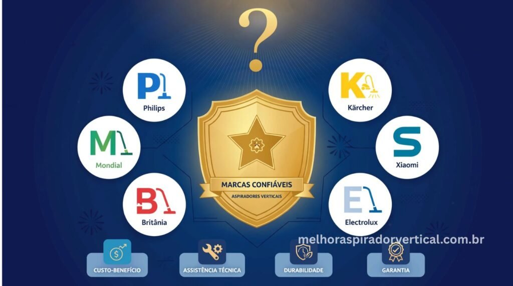 Seção de perguntas frequentes sobre marcas de aspiradores verticais mais confiáveis com escudo dourado central e ícones das marcas analisadas ao redor