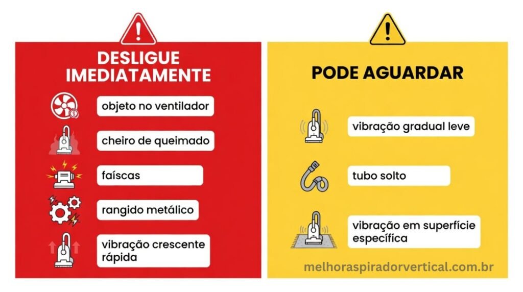 Infográfico tabela de urgência dividindo situações de vibração em aspirador entre desligar imediatamente em vermelho e pode aguardar em amarelo