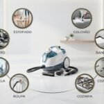 Aspirador a vapor multifuncional moderno cercado por ícones dos diferentes ambientes e superfícies onde pode ser usado incluindo piso estofado colchão banheiro e cozinha